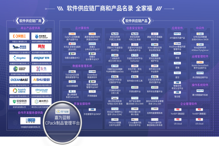 betway必威蓝鲸CPack制品管理平台成功入选中国信通院软件供应链产品名录